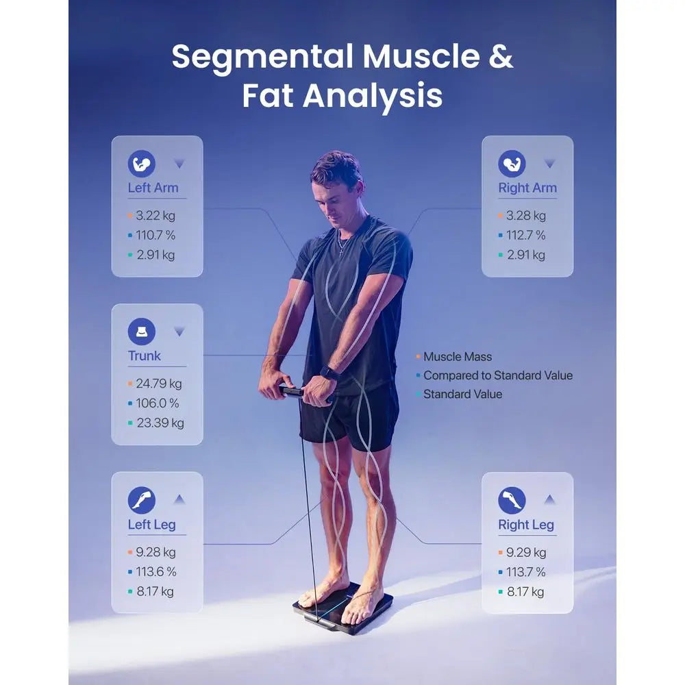 Scale or Body Weight, 8-Electrode Body Composition Scale with BMI, Body Fat, Muscle Mass, Rechargeable Body Fat Scale with Full-