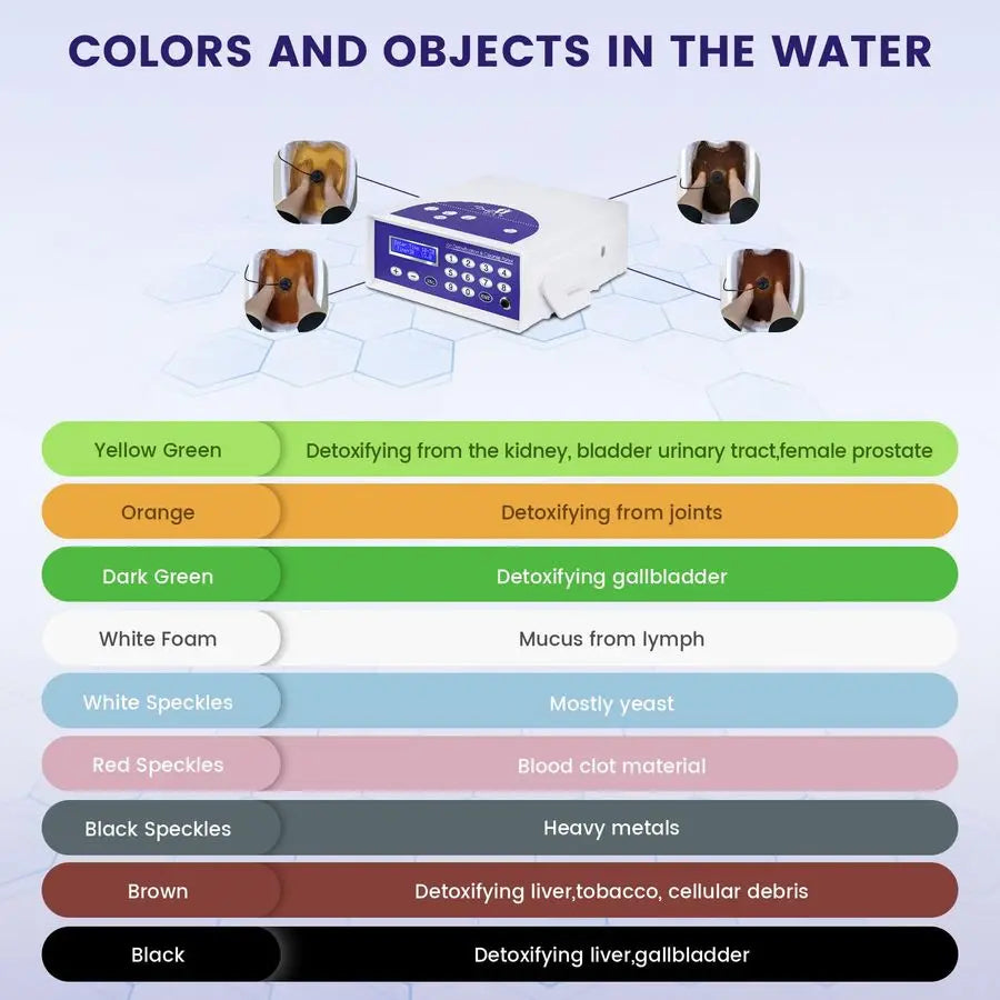 Detox Foot Bath Machine W Massage Slipper, Professional Ion Cleanse Ionic Detox Foot Bath Spa Machine with LED Display, Far Infr