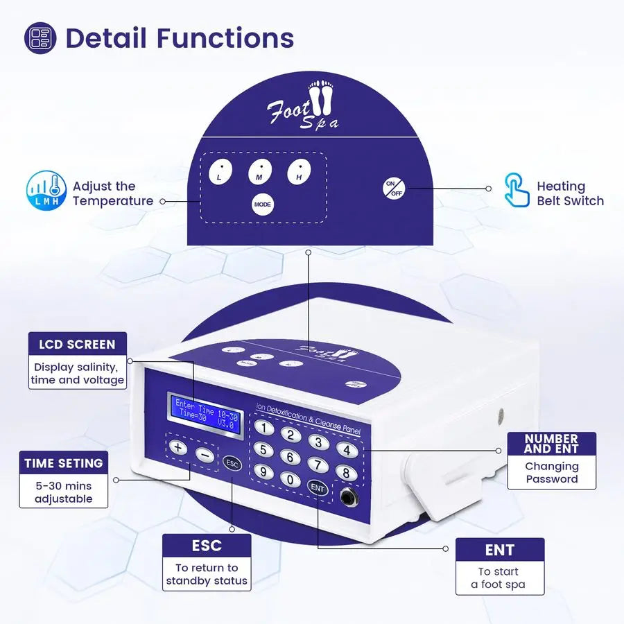 Detox Foot Bath Machine W Massage Slipper, Professional Ion Cleanse Ionic Detox Foot Bath Spa Machine with LED Display, Far Infr